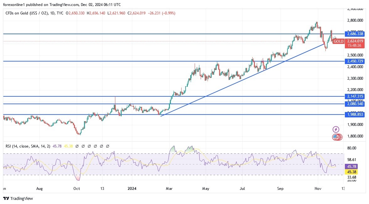 【XM Group】--Gold Analysis: Forecast for the xmbonus.coming Days(图1)
