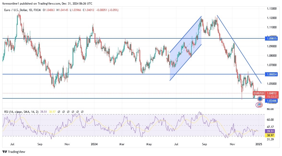 【XM Market Analysis】--EUR/USD Analysis: Price xmbonus.completes Losses at the End of 2024(图1)