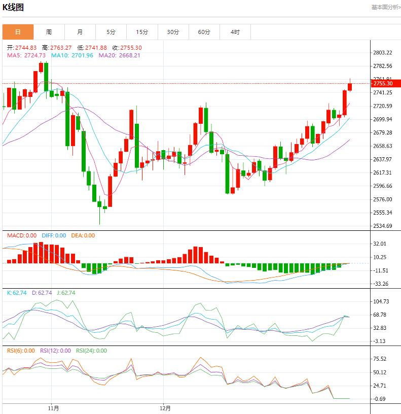 【XM官网】：今日晚间黄金价格交易提醒(2025年1月22日)(图1)