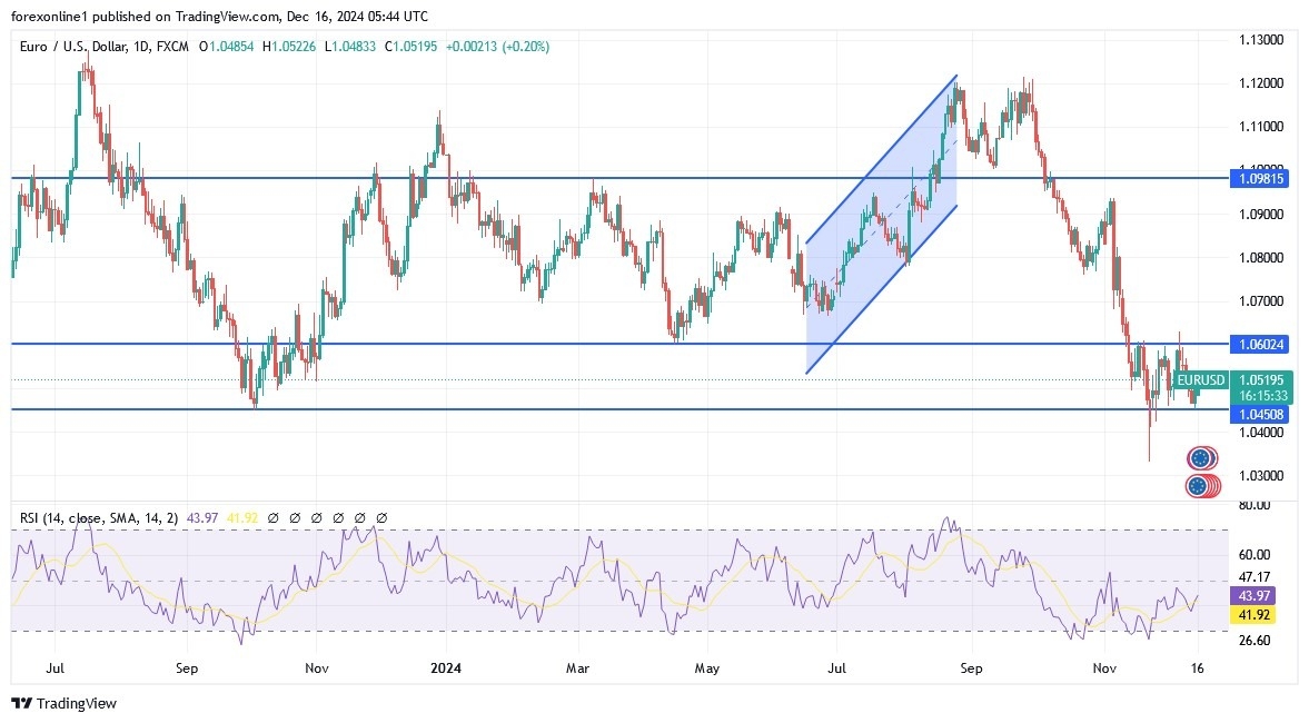 【XM Market Analysis】--EUR/USD Analysis: Will the Euro Rise in the xmbonus.coming Days?(图1)