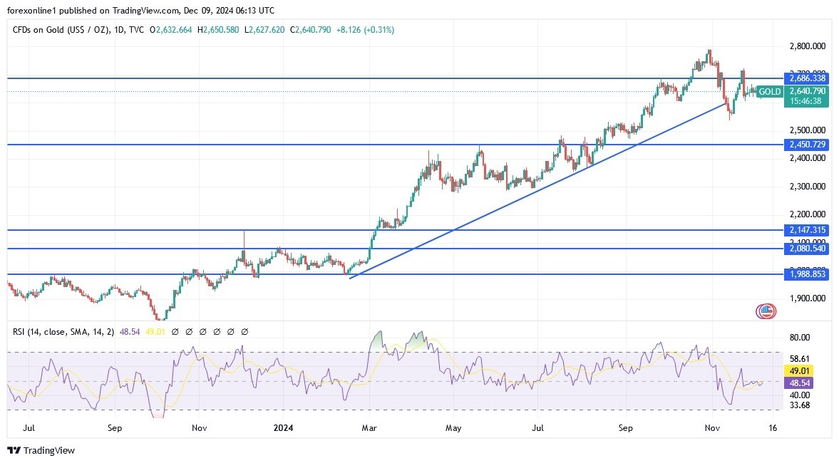 【XM Forex】--Gold Analysis: Will Prices Rise in the xmbonus.coming Days?(图1)