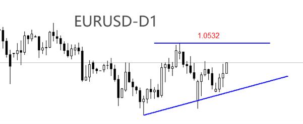 【XM Group】：美国1月核心通胀率涨至3.3%，高于市场预期(图2)
