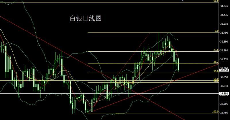 【XM外汇官网】：关税大棒挺美指，金银大阴做短空(图2)