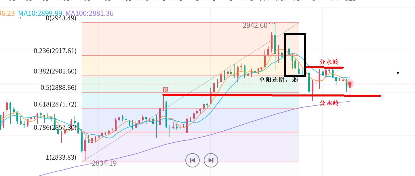 【XM外汇市场评论】：黄金是顶VS多头修正？(图1)