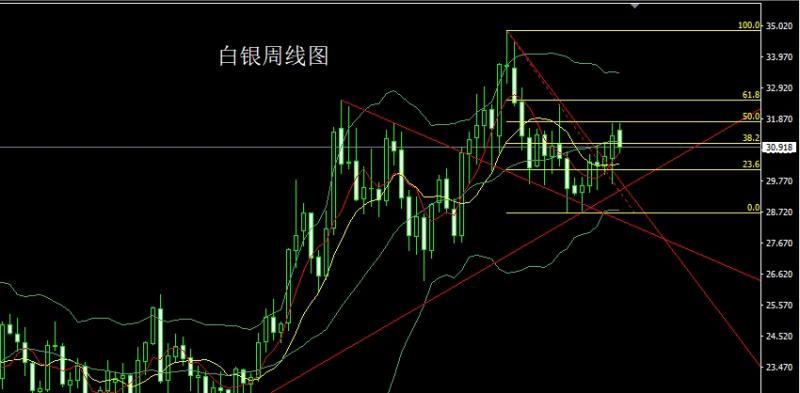 【XM外汇市场分析】：关税壁垒推美指，金银低多迎非农(图2)