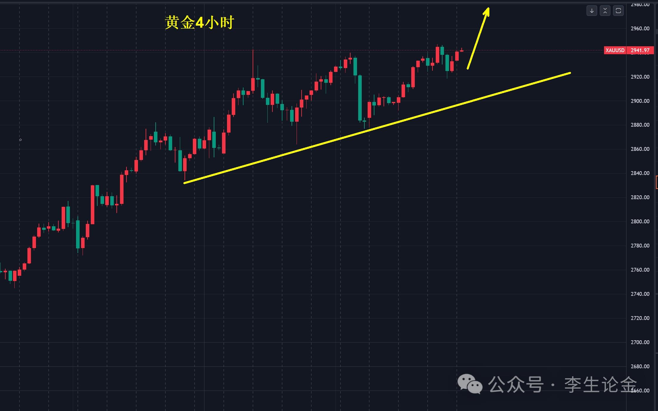 【XM外汇决策分析】:美国黄金储备遭质疑,金价会受影响吗?(图1) 【XM外汇决策分析】:美国黄金储备遭质疑,金价会受影响吗?(图1)