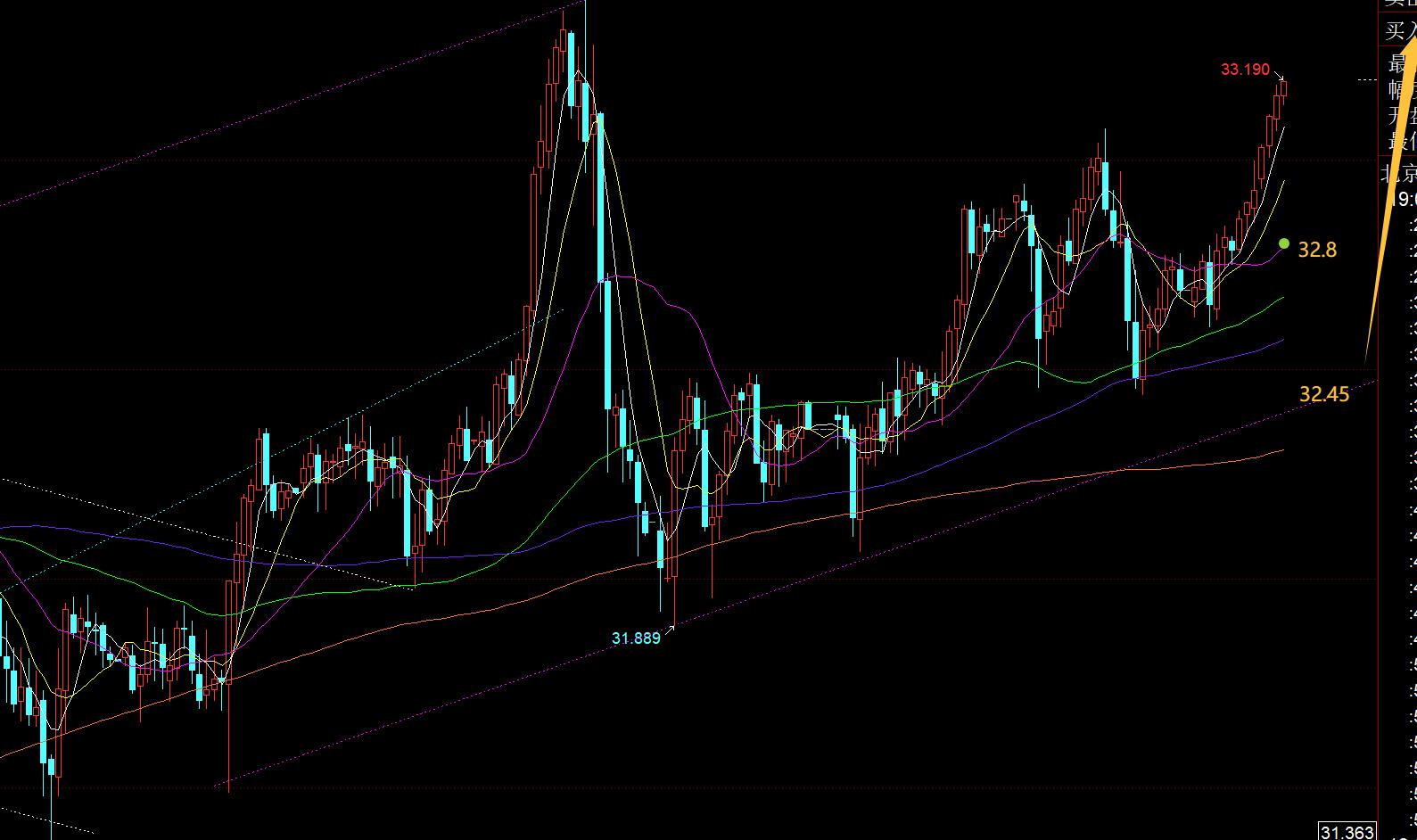【XM官网】:黄金强势看涨继续推动中,但看涨不追涨(图2) 【XM官网】:黄金强势看涨继续推动中,但看涨不追涨(图2)