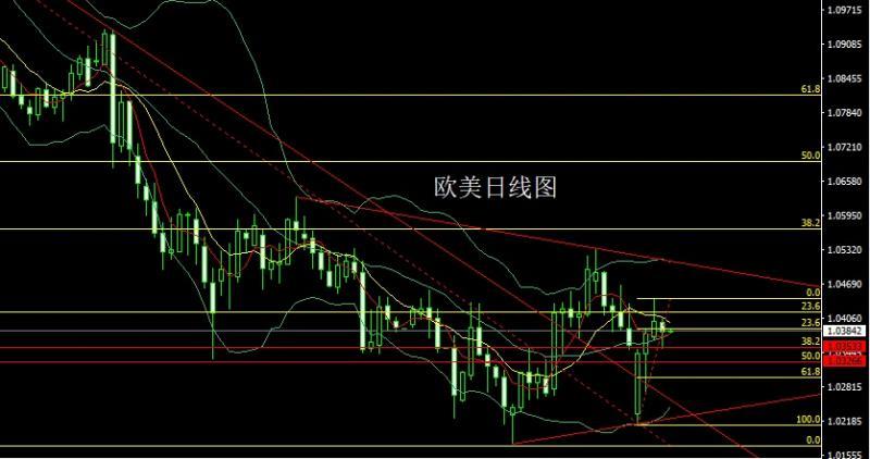 【XM外汇市场分析】：高位吊颈待非农，金银短空后多(图3)