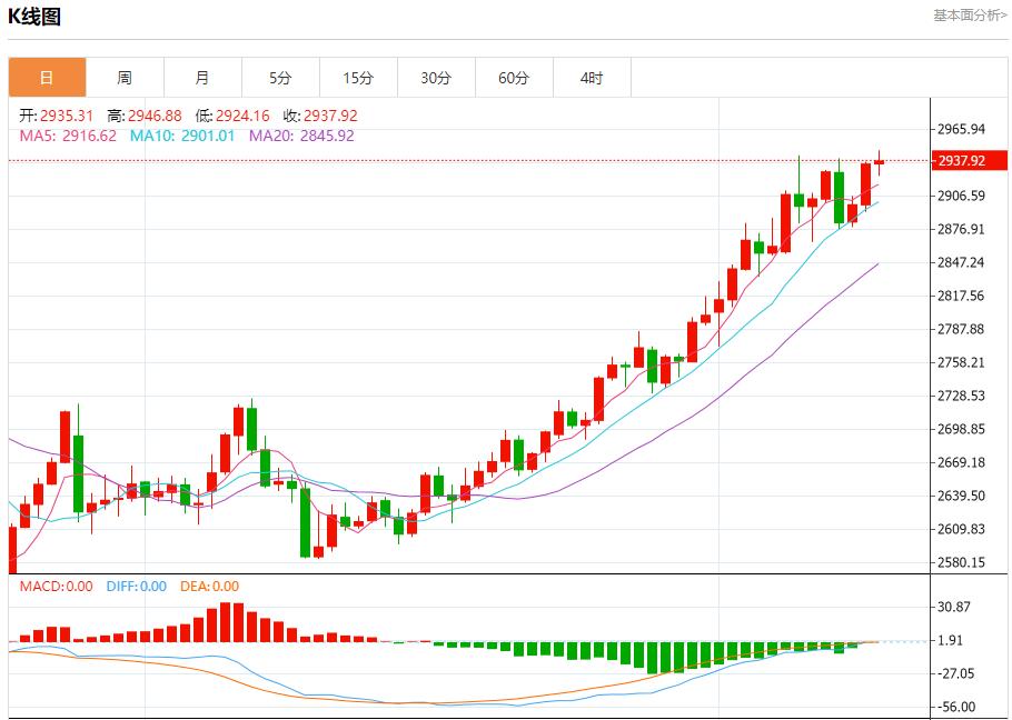 【XM Group】:今日晚间黄金行情分析(图1) 【XM Group】:今日晚间黄金行情分析(图1)
