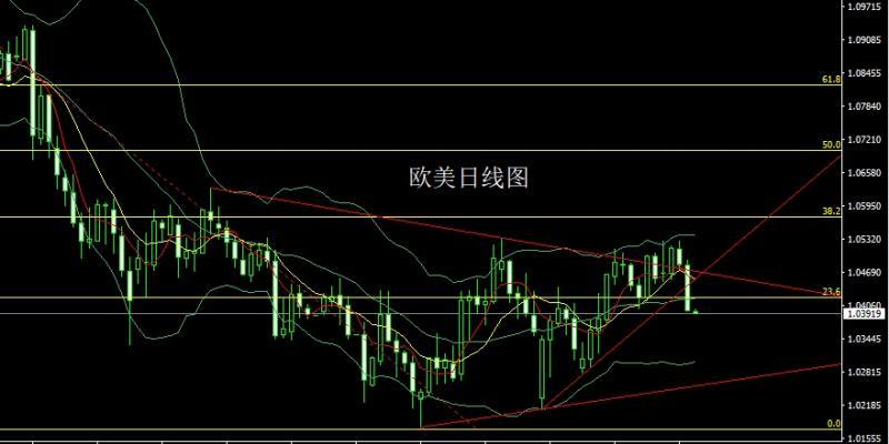 【XM外汇官网】：关税大棒挺美指，金银大阴做短空(图3)