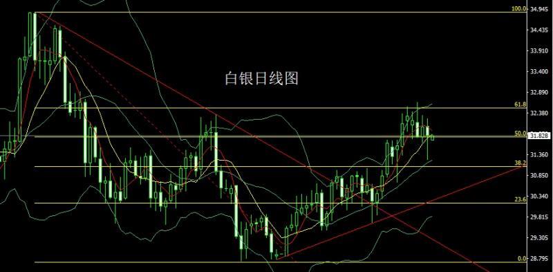 【XM外汇平台】：获利了结倒锤头，金银分段高空(图2)