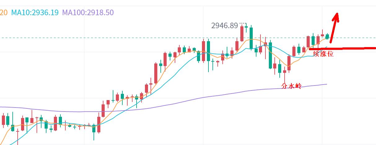 【XM外汇】:黄金莫慌,仍看新高!(图1) 【XM外汇】:黄金莫慌,仍看新高!(图1)