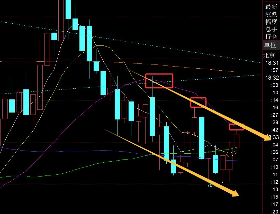 【XM外汇市场分析】:本周黄金一路看涨,成功再刷历史新高(图3) 【XM外汇市场分析】:本周黄金一路看涨,成功再刷历史新高(图3)