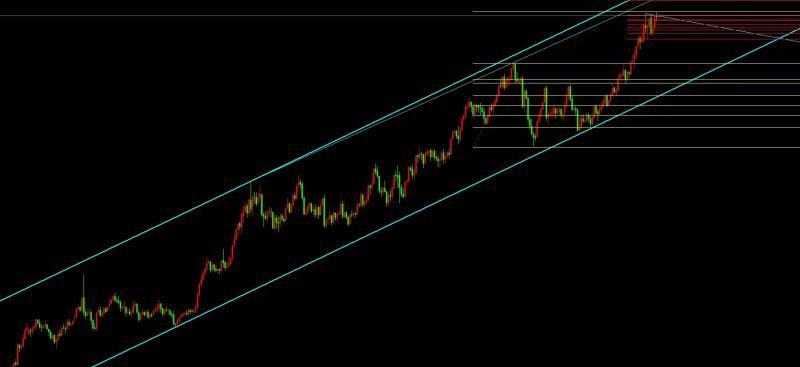 【XM外汇】：2.27黄金震荡格局未改，高抛低吸把握日内机会(图1)