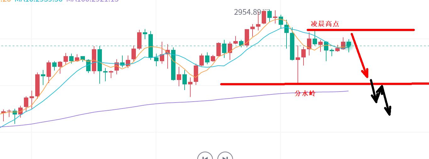【XM外汇官网】:黄金,周五谨防回撤!(图1) 【XM外汇官网】:黄金,周五谨防回撤!(图1)