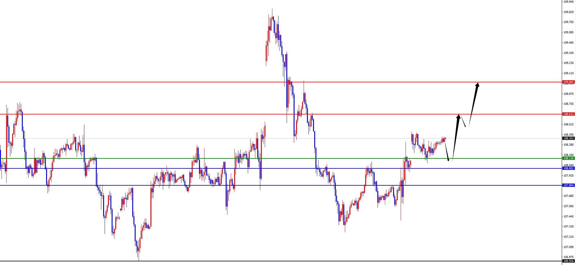 【XM外汇决策分析】：黄金，3000 关口近在咫尺，欧美紧盯趋势线支撑(图1)