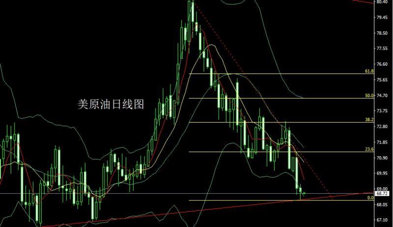 【XM Group】：懂王屠刀向欧盟，金银孕线做短多(图4)