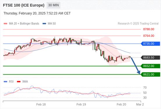 【XM外汇平台】：2025年2月20日欧洲开市前，每日技术分析(图9)