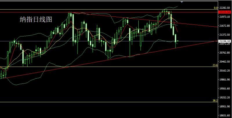 【XM外汇市场评论】:获利了结大阴线,金银先空后多(图5) 【XM外汇市场评论】:获利了结大阴线,金银先空后多(图5)