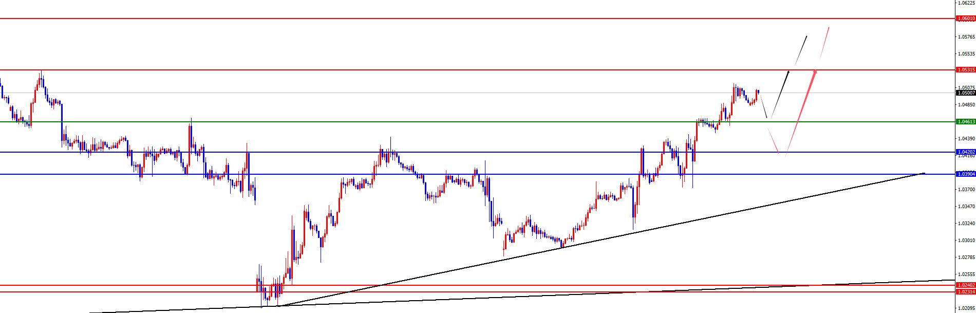 【XM外汇平台】:黄金日线分水岭决定波段走势,欧美修正后多(图3) 【XM外汇平台】:黄金日线分水岭决定波段走势,欧美修正后多(图3)