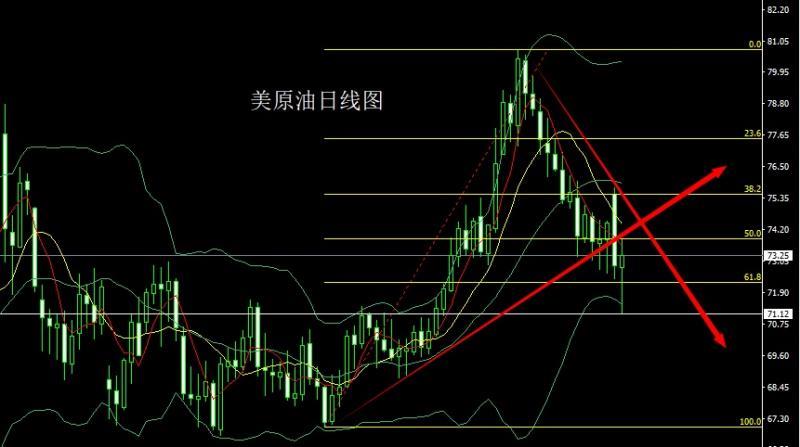 【XM外汇官网】：职位暴减压美指，金银得利延续多(图4)