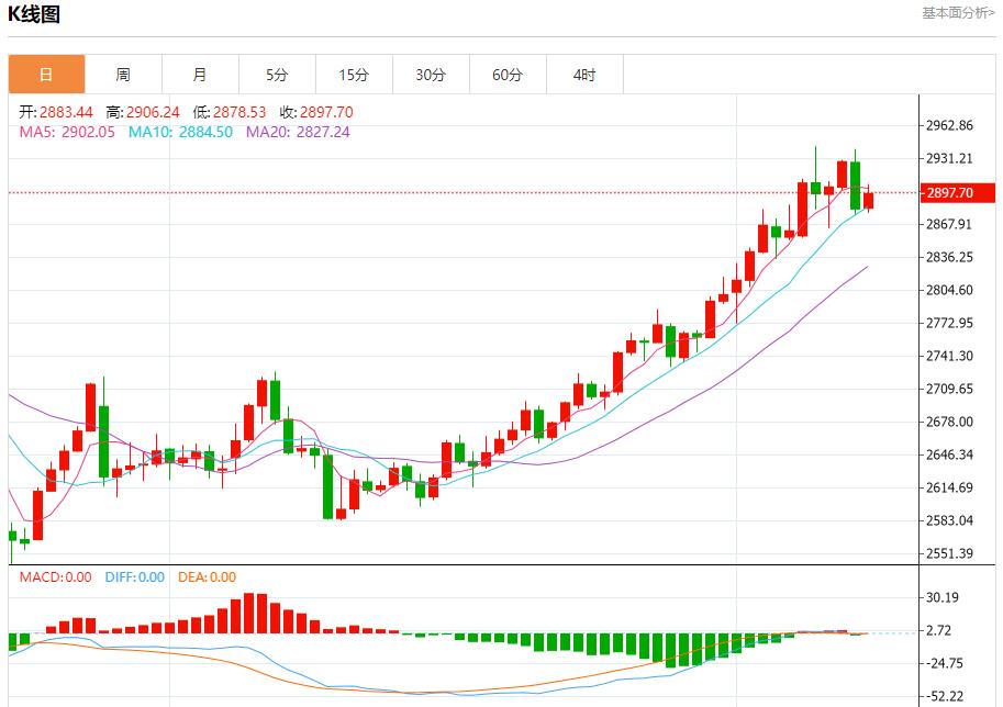 【XM外汇市场评论】:今日晚间黄金行情分析(图1) 【XM外汇市场评论】:今日晚间黄金行情分析(图1)