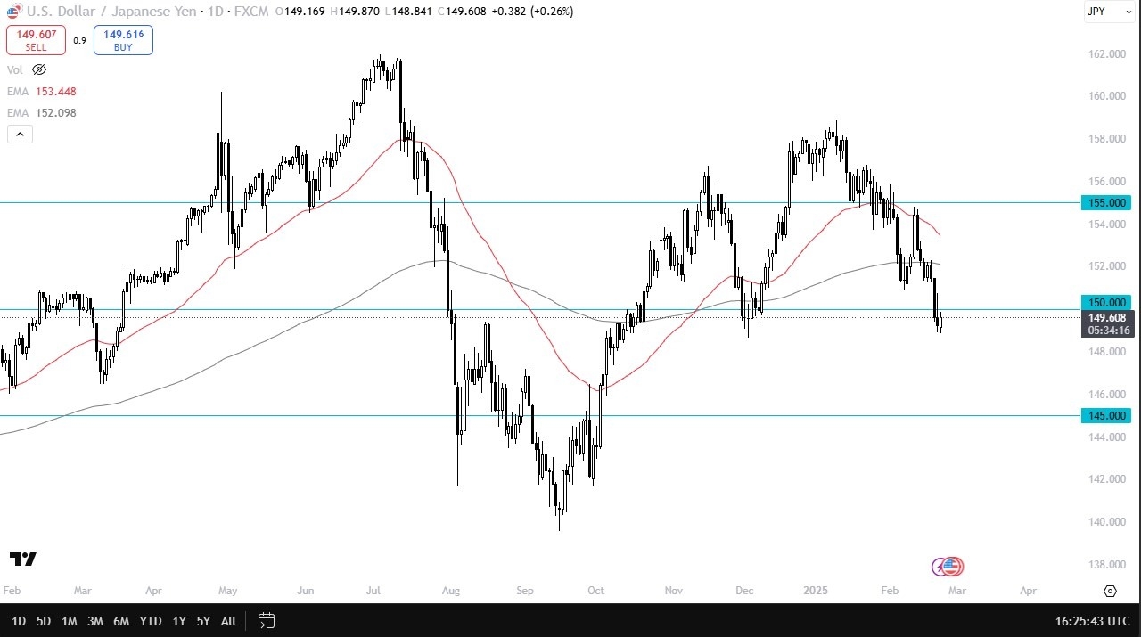 【XM Decision Analysis】--USD/JPY Forecast: US Dollar Continues to Look for Floor Against Yen(图1) 【XM Decision Analysis】--USD/JPY Forecast: US Dollar Continues to Look for Floor Against Yen(图1)