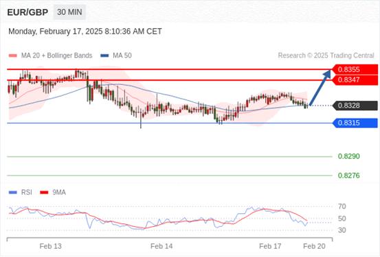 【XM外汇官网】:2025年2月17日欧洲开市前,每日技术分析(图5) 【XM外汇官网】:2025年2月17日欧洲开市前,每日技术分析(图5)