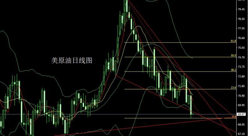 【XM外汇市场评论】:获利了结大阴线,金银先空后多(图4) 【XM外汇市场评论】:获利了结大阴线,金银先空后多(图4)
