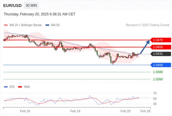 【XM外汇平台】：2025年2月20日欧洲开市前，每日技术分析(图3)