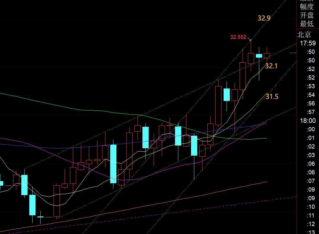 【XM外汇决策分析】：黄金日线仍保持强势单边格局，5均线上继续看涨， ;;(图2)