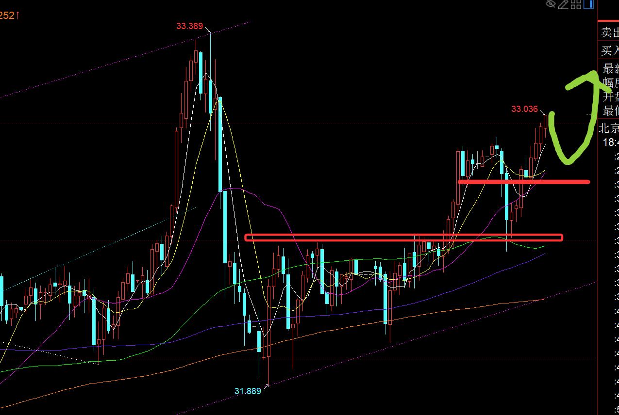 【XM外汇市场分析】:本周黄金一路看涨,成功再刷历史新高(图2) 【XM外汇市场分析】:本周黄金一路看涨,成功再刷历史新高(图2)