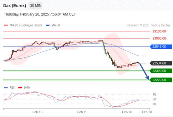 【XM外汇平台】：2025年2月20日欧洲开市前，每日技术分析(图7)