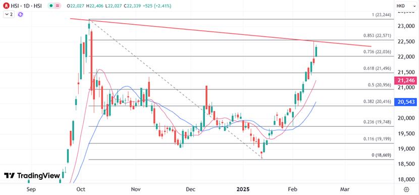 【XM外汇平台】:昨日短暂跳水后再度反攻,剑指去年10月高位(图1) 【XM外汇平台】:昨日短暂跳水后再度反攻,剑指去年10月高位(图1)