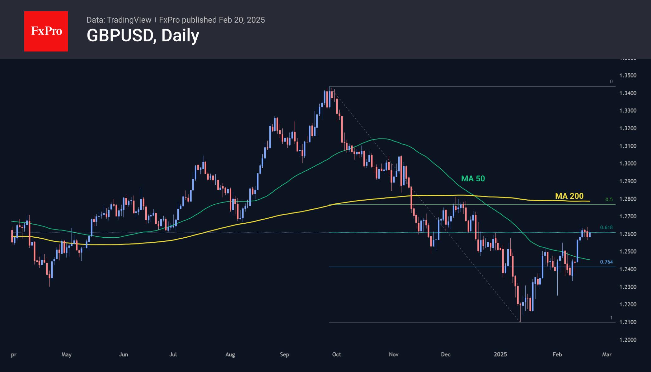 【XM官网】:每周市场回顾(图2) 【XM官网】:每周市场回顾(图2)