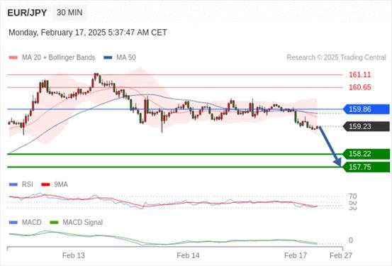 【XM外汇官网】:2025年2月17日欧洲开市前,每日技术分析(图4) 【XM外汇官网】:2025年2月17日欧洲开市前,每日技术分析(图4)