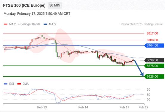 【XM外汇官网】:2025年2月17日欧洲开市前,每日技术分析(图9) 【XM外汇官网】:2025年2月17日欧洲开市前,每日技术分析(图9)