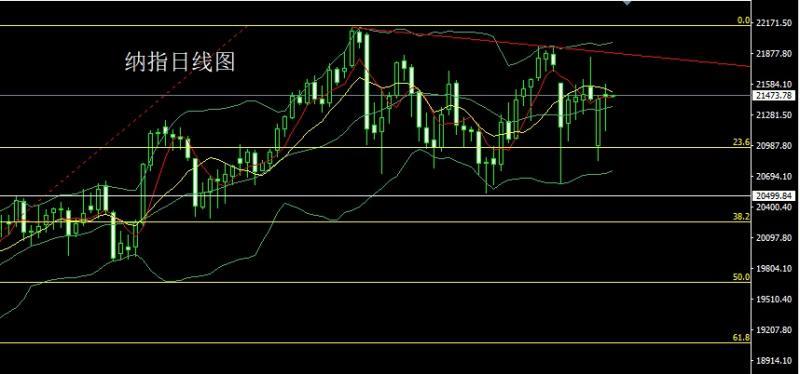 【XM外汇官网】：职位暴减压美指，金银得利延续多(图5)