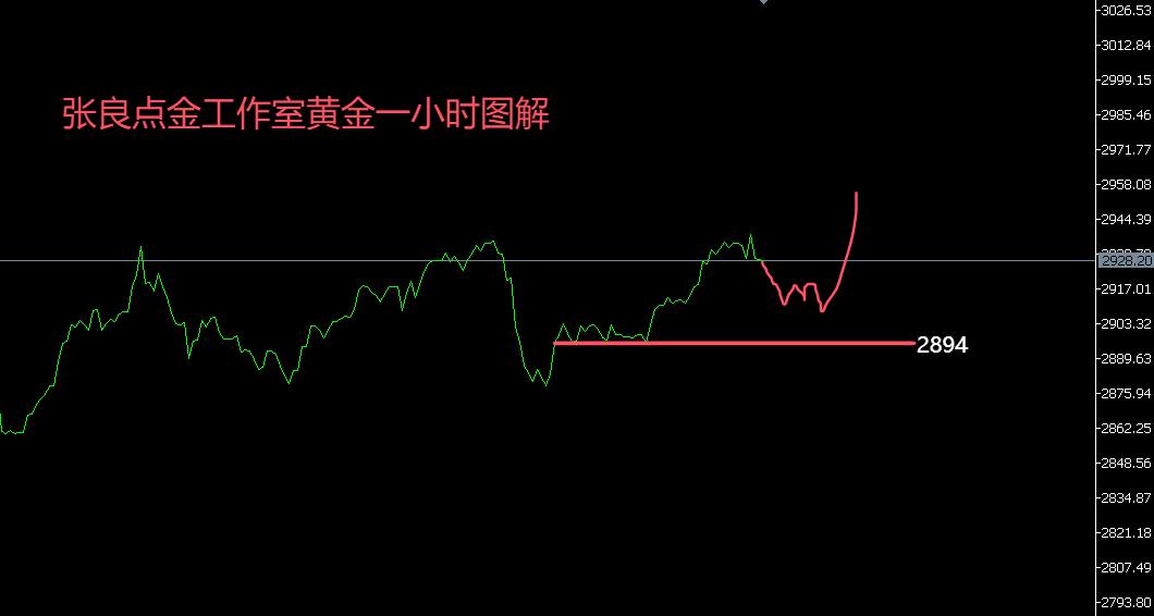 【XM官网】:黄金马上要新高了!(图1) 【XM官网】:黄金马上要新高了!(图1)