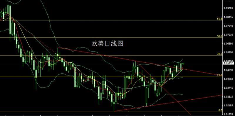 【XM外汇市场评论】:获利了结大阴线,金银先空后多(图3) 【XM外汇市场评论】:获利了结大阴线,金银先空后多(图3)