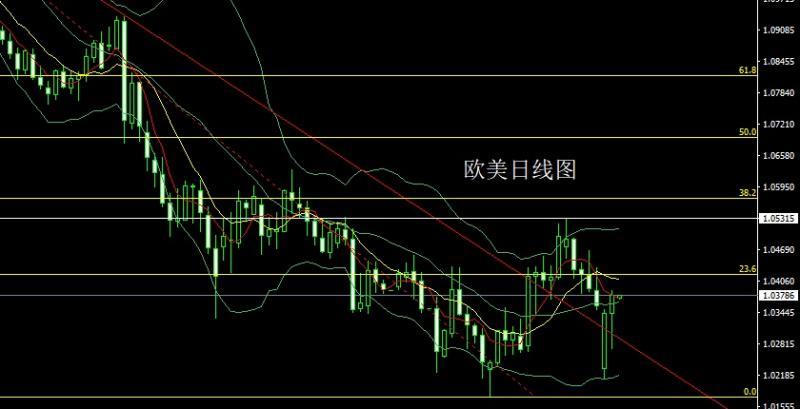 【XM外汇官网】：职位暴减压美指，金银得利延续多(图3)