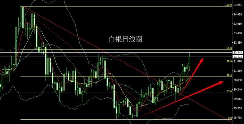 【XM外汇官网】：职位暴减压美指，金银得利延续多(图2)