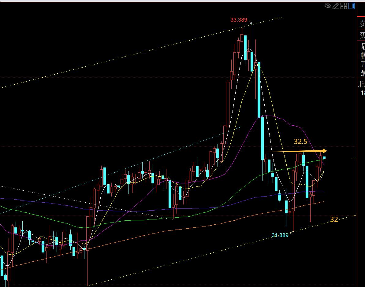 【XM外汇市场分析】:黄金欧盘一旦站稳2905之上,则短期见底, ;;(图2) 【XM外汇市场分析】:黄金欧盘一旦站稳2905之上,则短期见底, ;;(图2)