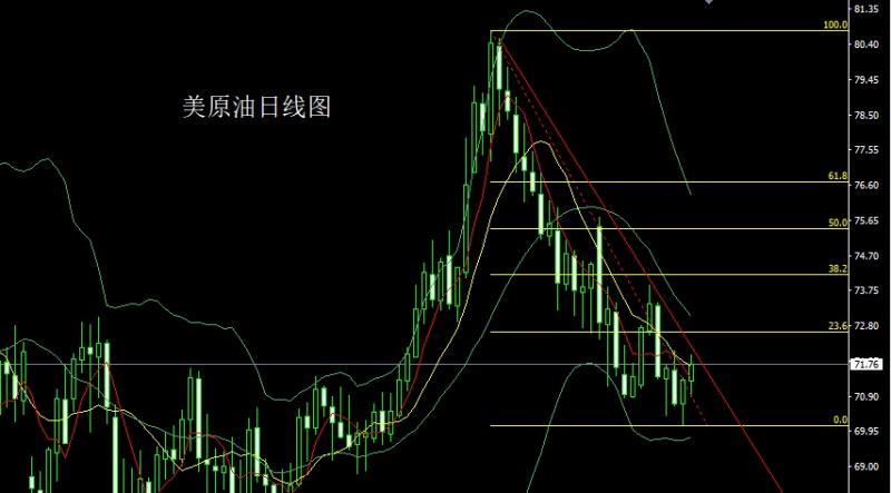 【XM外汇决策分析】:避险飙升推大阳,金银破位冲3000(图4) 【XM外汇决策分析】:避险飙升推大阳,金银破位冲3000(图4)