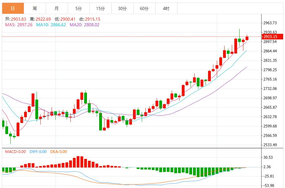 【XM外汇官网】:今日晚间黄金行情分析(图1) 【XM外汇官网】:今日晚间黄金行情分析(图1)