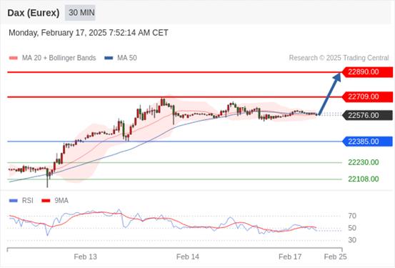 【XM外汇官网】:2025年2月17日欧洲开市前,每日技术分析(图7) 【XM外汇官网】:2025年2月17日欧洲开市前,每日技术分析(图7)