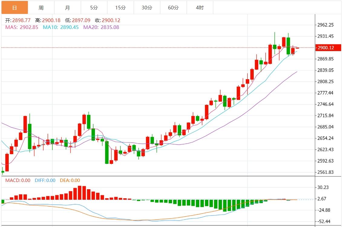 【XM外汇决策分析】:欧洲领导人举行紧急会议、特朗普将很快会晤普京,黄金有望进一步上涨(图1) 【XM外汇决策分析】:欧洲领导人举行紧急会议、特朗普将很快会晤普京,黄金有望进一步上涨(图1)