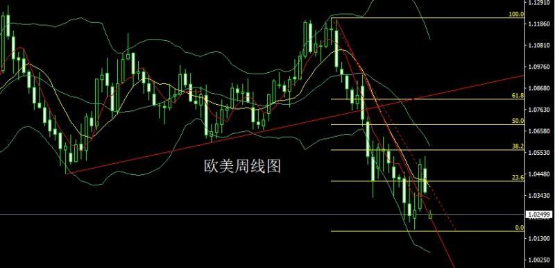 【XM外汇市场分析】：关税壁垒推美指，金银低多迎非农(图3)