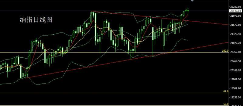 【XM外汇决策分析】:避险飙升推大阳,金银破位冲3000(图5) 【XM外汇决策分析】:避险飙升推大阳,金银破位冲3000(图5)
