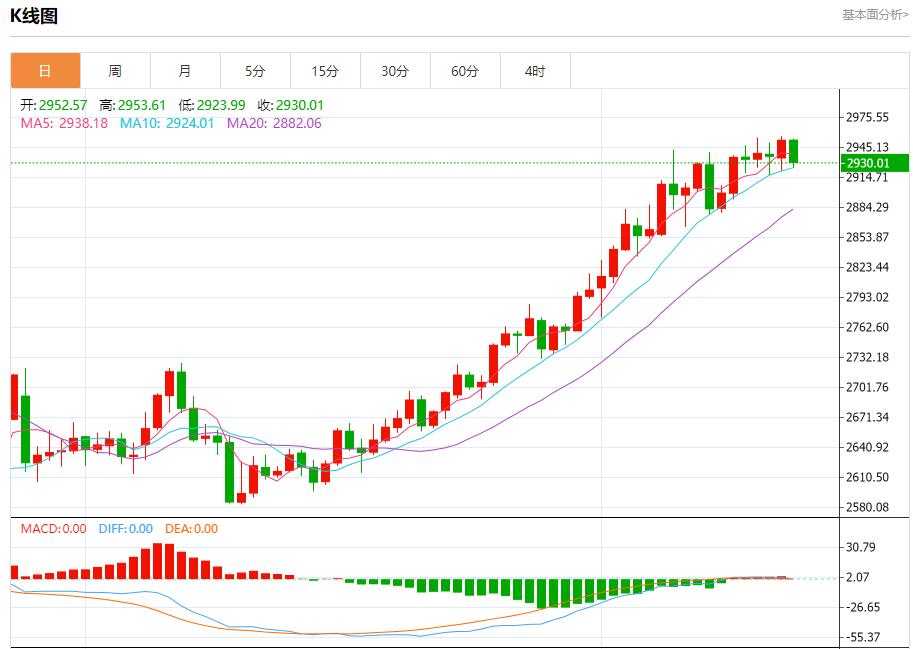 【XM外汇市场评论】：今日晚间黄金行情分析(图1)